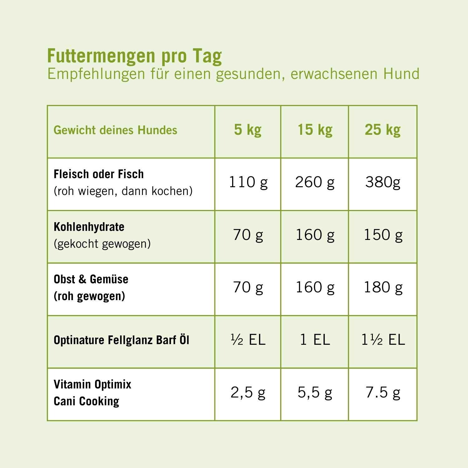 Vitamin Optimix | Cani Cooking 500 g | Fütterungstabelle